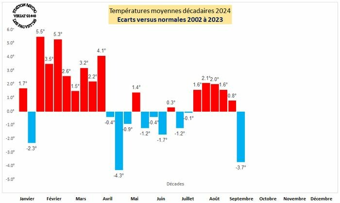 tmdecadeanomalies.jpg.fdbc37ce27c591a5007fda4ee0373904.jpg