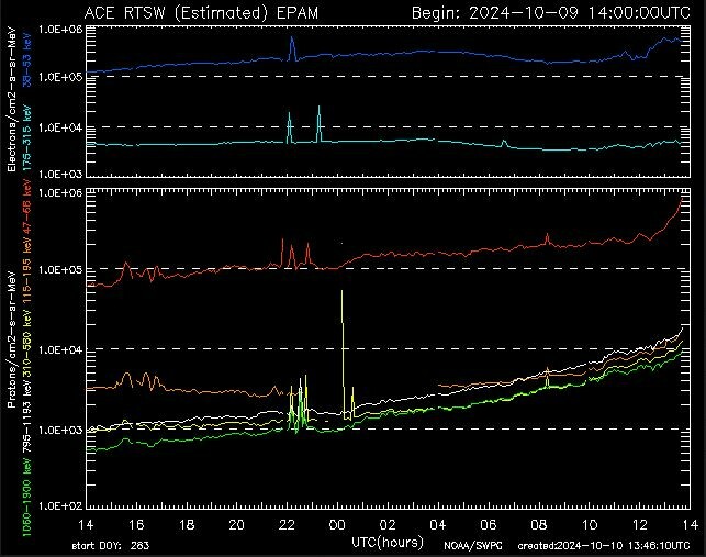 2024-10-1015_48_23-SpaceWeatherLive.com_Graphiquesentempsreldelactivitaurorale_SpaceWe.jpg.f95c23f7279514d0653d300442bc4478.jpg