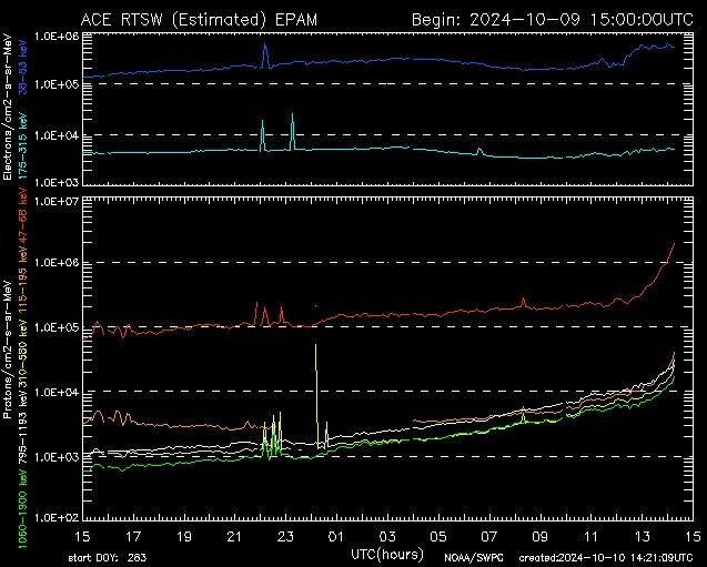 2024-10-1016_34_21-SpaceWeatherLive.com_Graphiquesentempsreldelactivitaurorale_SpaceWe.jpg.e9b9c1e06a1ce3ba59f763137476b731.jpg