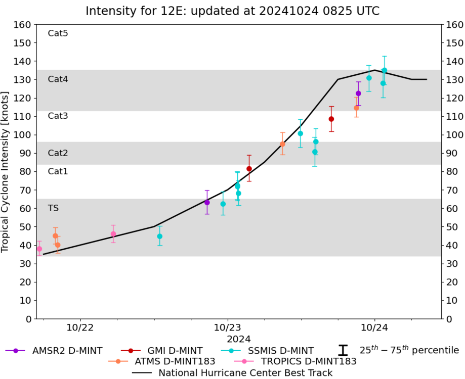 2024_12E_intensity_plot.thumb.png.abcb4defa91fb577ecbad4271367ee6b.png