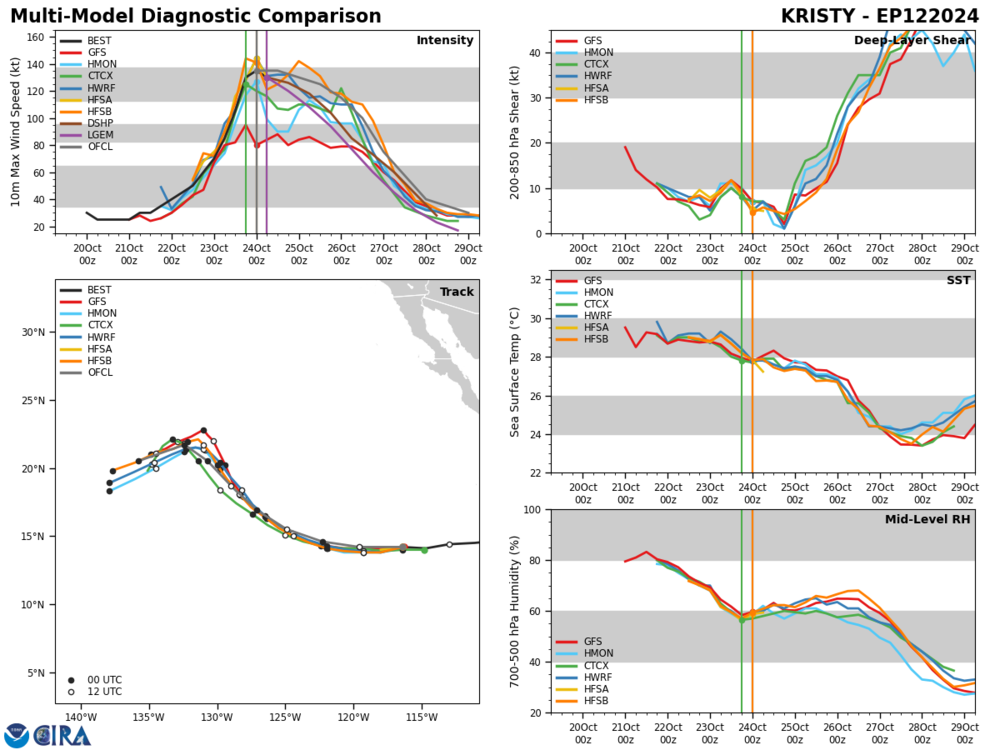 2024ep12_diagplot_202410240600.thumb.png.03cd31e5a8f1724b63826a475e02551f.png