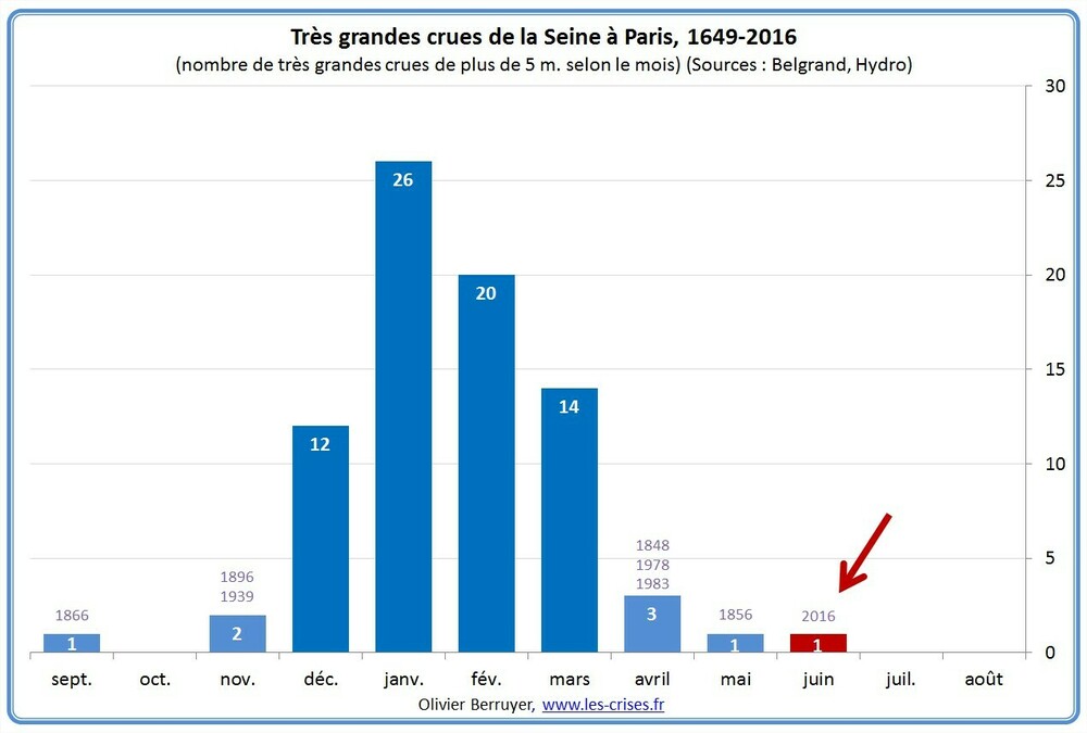 71-frequences-crues-seine.thumb.jpg.cb8a509b20f2394ce86422eba50bd860.jpg