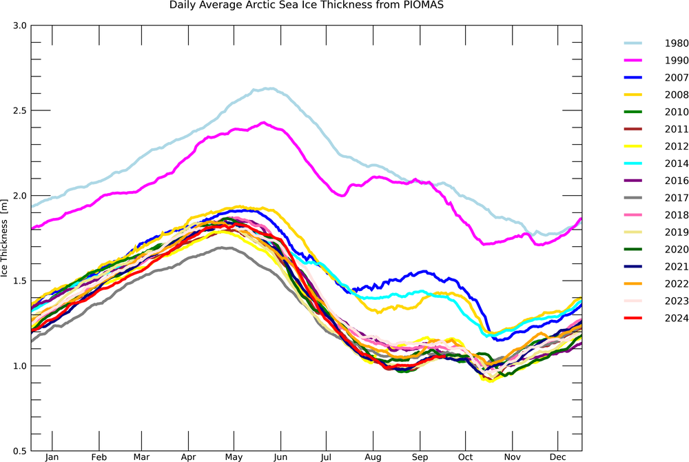 Bpiomas_plot_daily_heff.2sst.png