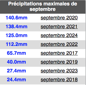 Capturedecran2024-10-01a19_33_42.png.39aae284f472daef87acc836bd79aadc.png