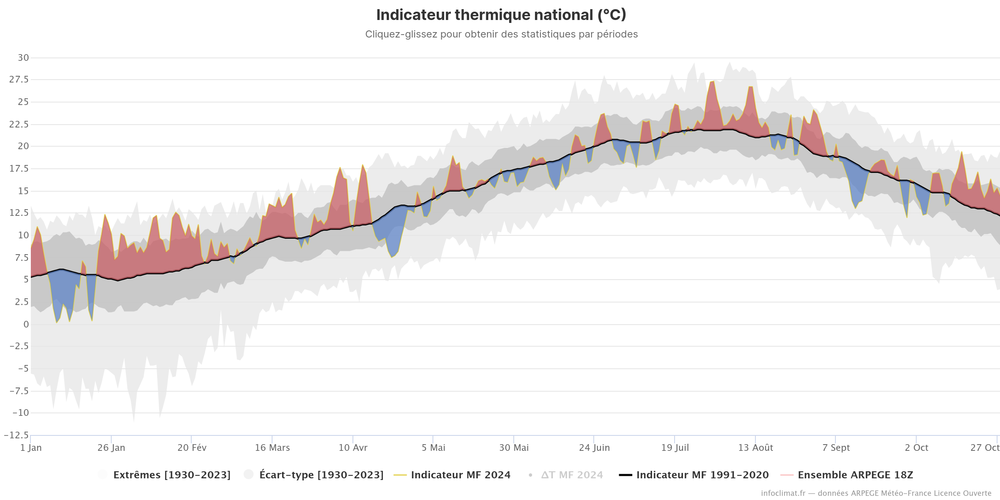 Infoclimat-indicateur-national.png