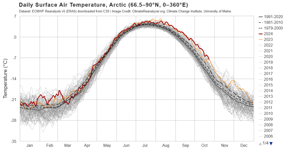 era5_arctic_t2_day.png