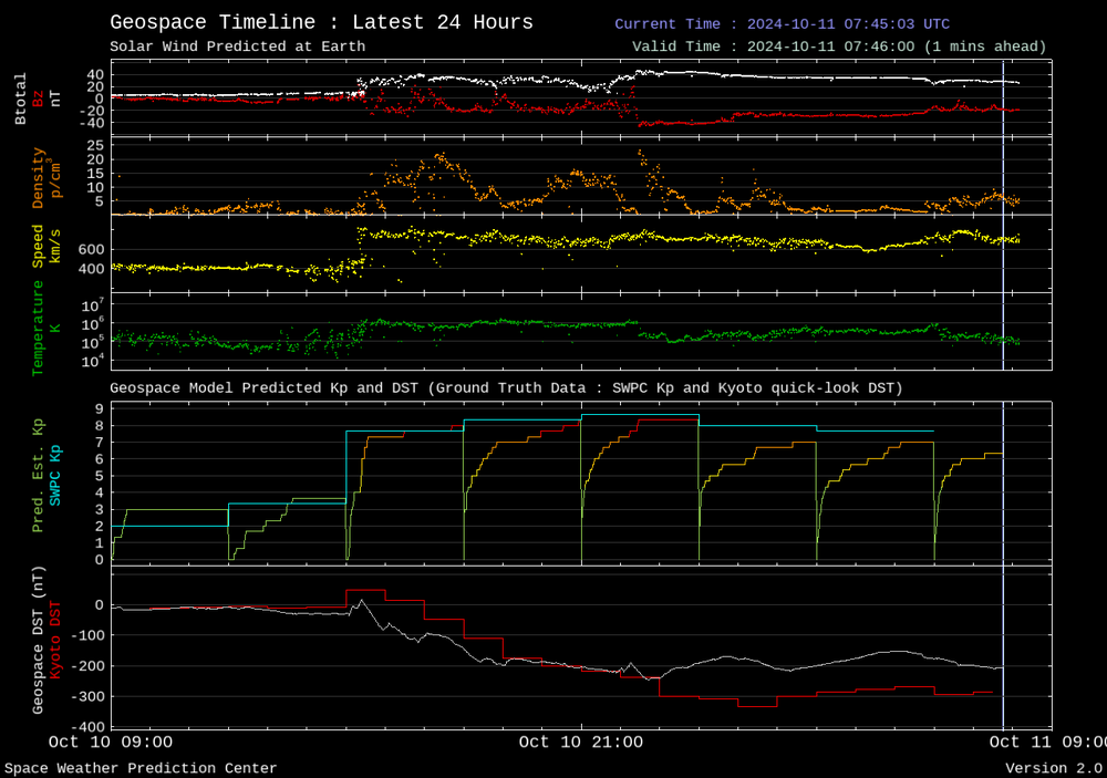 geospace_1_day.thumb.png.601ce3bf745d0e9045db89fd19ce239f.png