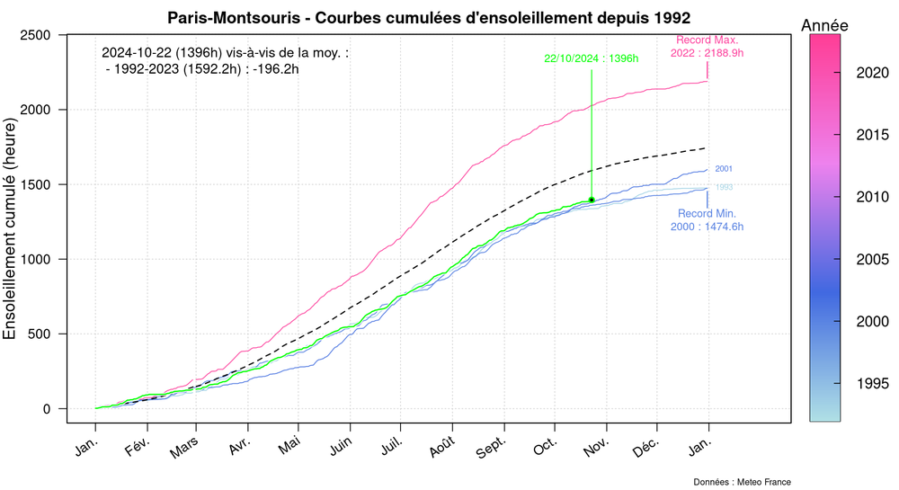 graphic_cumulative_annual_insolation.thumb.png.701965b2ce847c8dbc57747505916feb.png