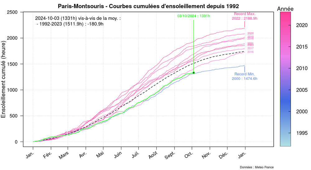 graphic_cumulative_annual_insolation_2.thumb.png.6988b7cf68c076b5ed4d2192aa93c873.png