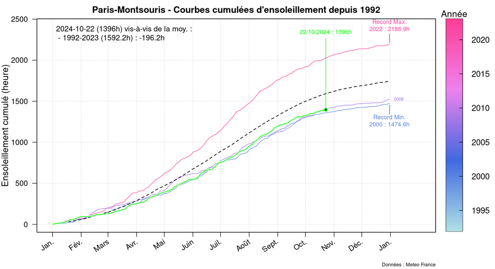 graphic_cumulative_annual_insolation_only_2008.thumb.png.f63ec5e82a5a84ce402e25abfd19f3b0.png