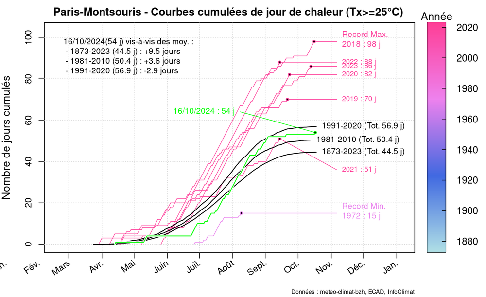 graphic_cumulative_annual_occurrence_tx_sup25.thumb.png.f4330863bfca6124b46c613000161293.png