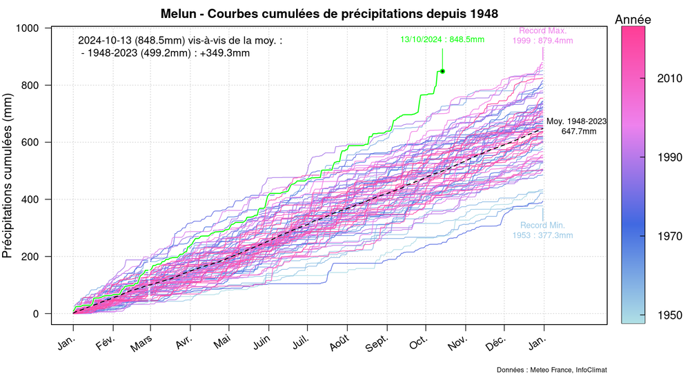 graphic_cumulative_annual_rainfall.thumb.png.36f8cdd2231dba50ea3b7c285d2f2b22.png