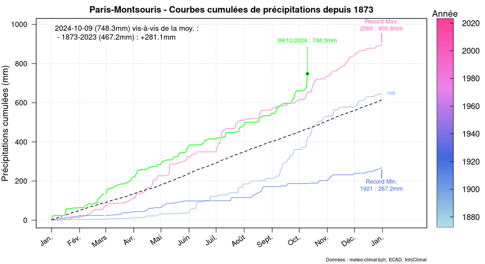 graphic_cumulative_annual_rainfall.thumb.png.d5af1f8e27aac9f724d3c0d2334fe7b8.png