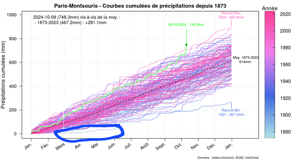 graphic_cumulative_annual_rainfall_all.thumb.png.e2b29de4e08b3f7f4c1d11ad305f2178.png.282d3a7034020413b208d5e3893a2465.png