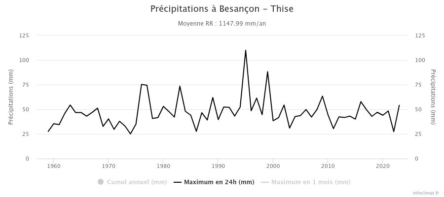 graphique_infoclimat.fr(1).png.28ed897f14abc4cc57b63d422d4a40a5.png