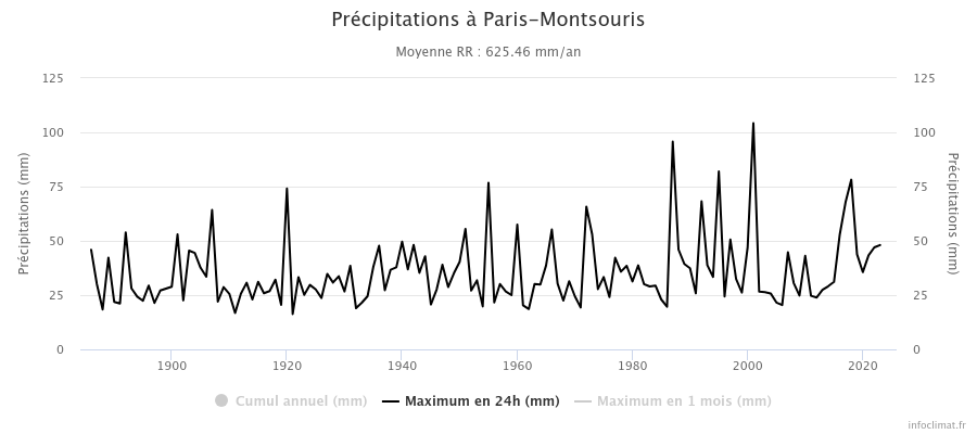 graphique_infoclimat.fr(2).png.4851af272a9be0f2c9eaaf6e2e986a1b.png