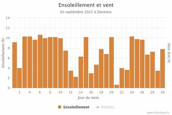 graphique_infoclimat.fr(50).jpeg.263d7d0df25f0a23405897521b9d0741.jpeg