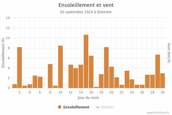 graphique_infoclimat.fr(51).jpeg.461dc38ad5fe9d068b41d7ea62a8a684.jpeg