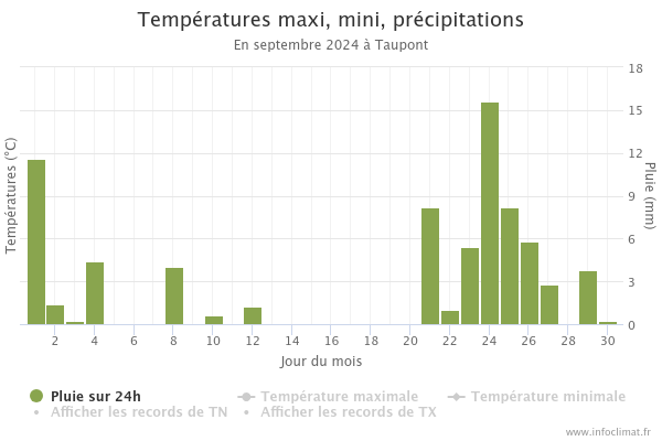 graphique_infoclimat_fr.png.835633a00df02da92e052189c12ff628.png