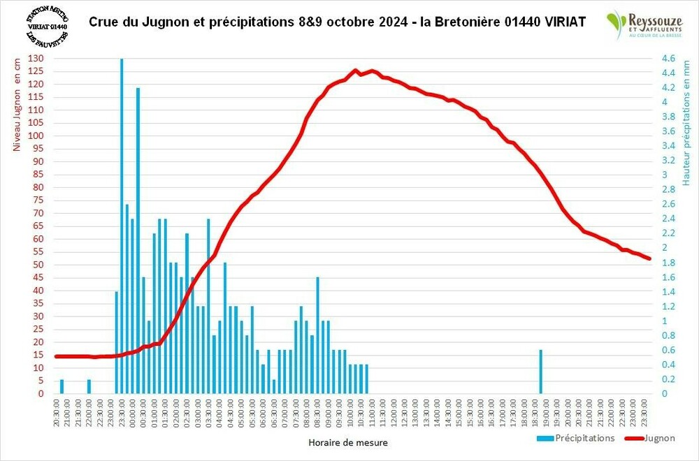 jugnon-prcipitations-2.thumb.jpg.49afefa160a63a3dc46db2284ca2ca8d.jpg