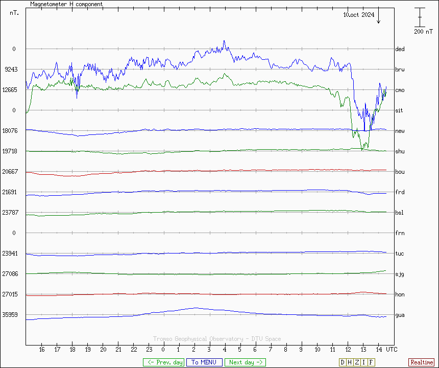 mkstackplot_USGS.gif.b2cf32f2a8013864642ef605247f1b5b.gif