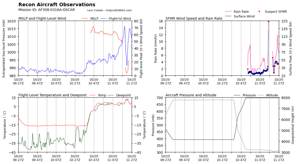 recon_AF308-0316A-OSCAR_timeseries.thumb.png.1da8241c2f085974348b0d23745a1fc4.png