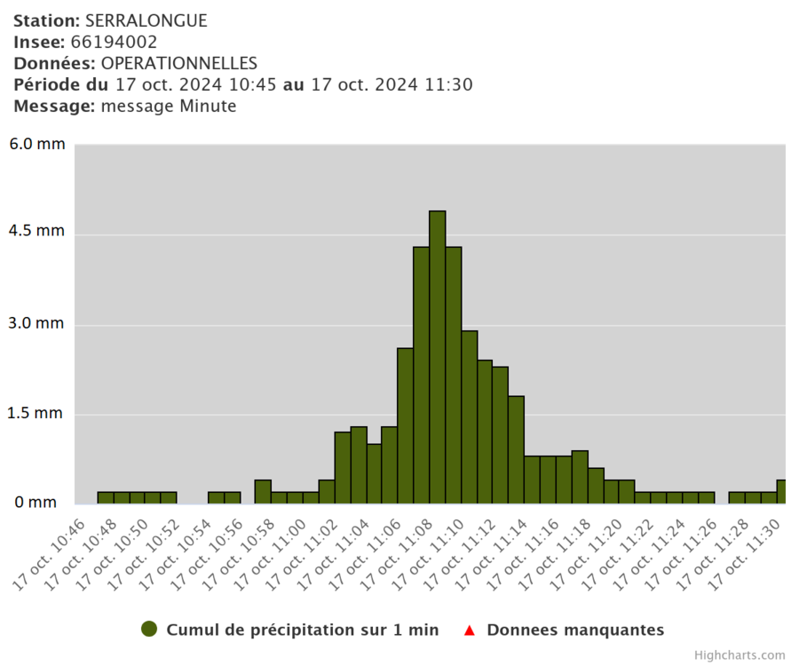 station-serralongue-inse.png