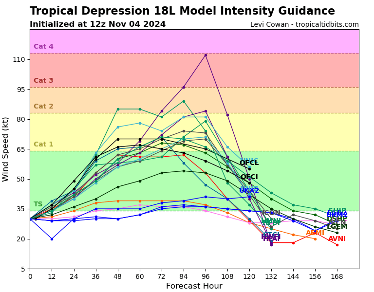 18L_intensity_latest.png.ad93d0f478a474d4cb4fbd818f2b934c.png