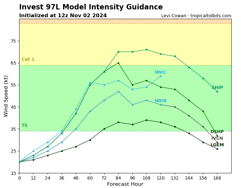 97L_intensity_latest.png.c7bed6fa80b95f15eaf28b7335160d82.png