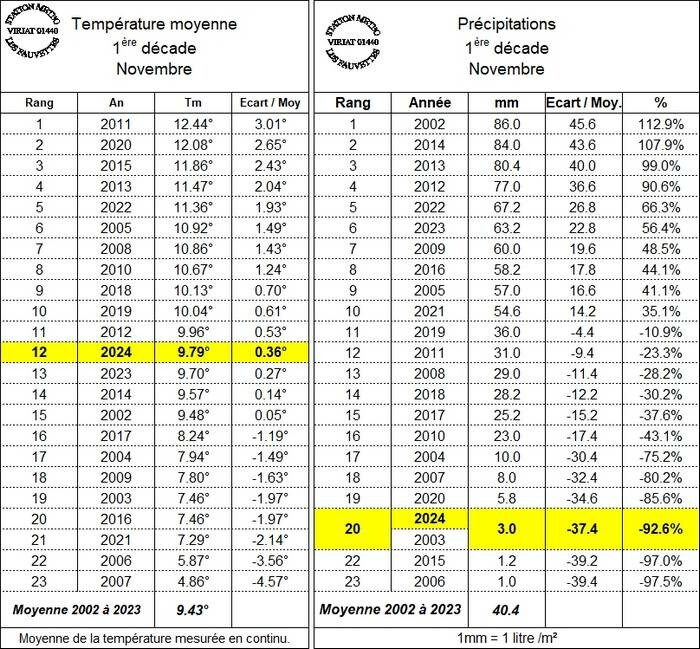 climatod1novembre.jpg.ca37194bac7bde7439ced7031413dc9c.jpg