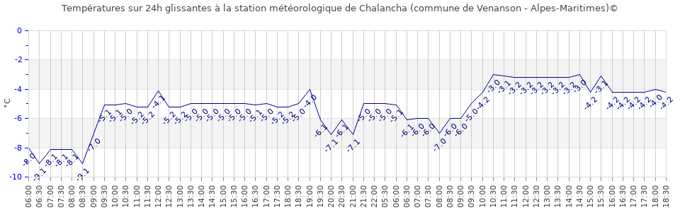 graph_24h_chalancha_php.png.c99d9ea0e3f3a80f965f57242de6e81a.png