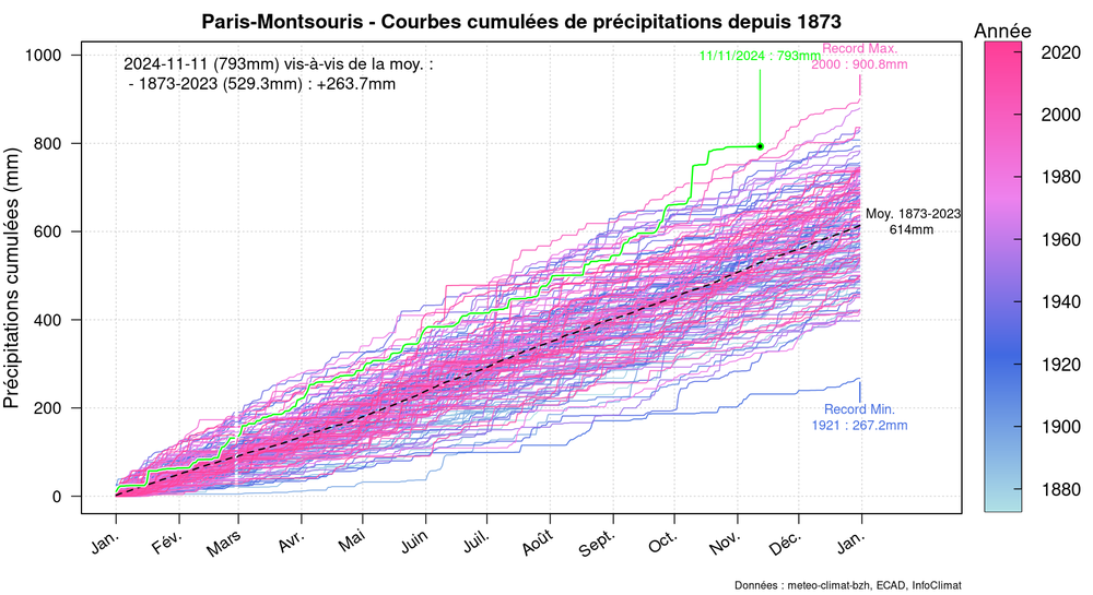 graphic_cumulative_annual_rainfall.thumb.png.e29fa87ba1d01f3de987732f0b0c1034.png