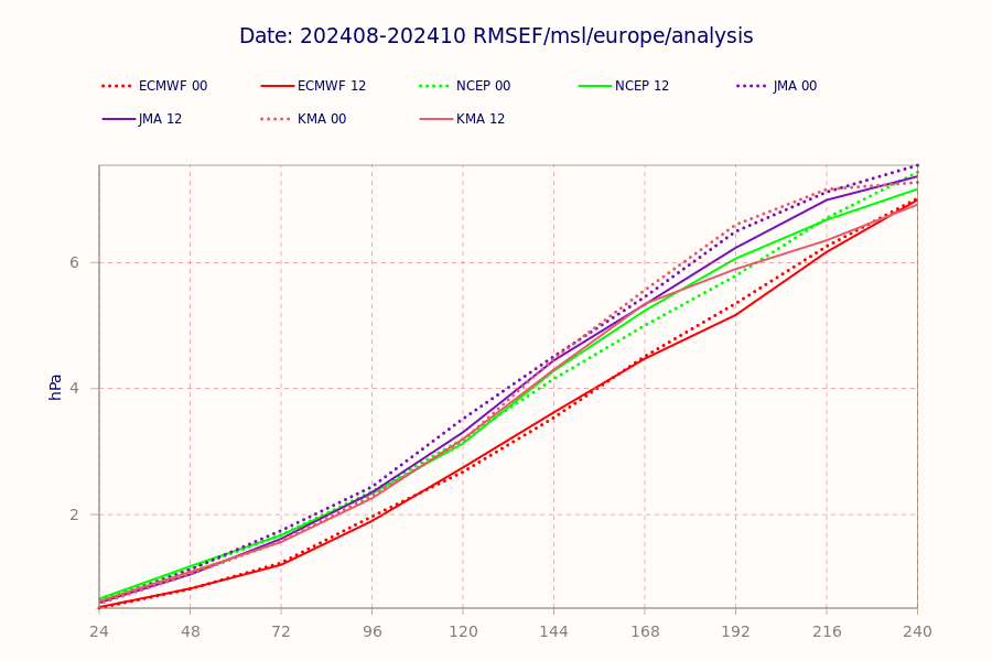 plot_meteogram_json-worker-commands-8447c6fd9b-kq4vj-6fe5cac1a363ec1525f54343b6cc9fd8-J8yOqy.png.8c520db3db161ecd52d989047705f355.png