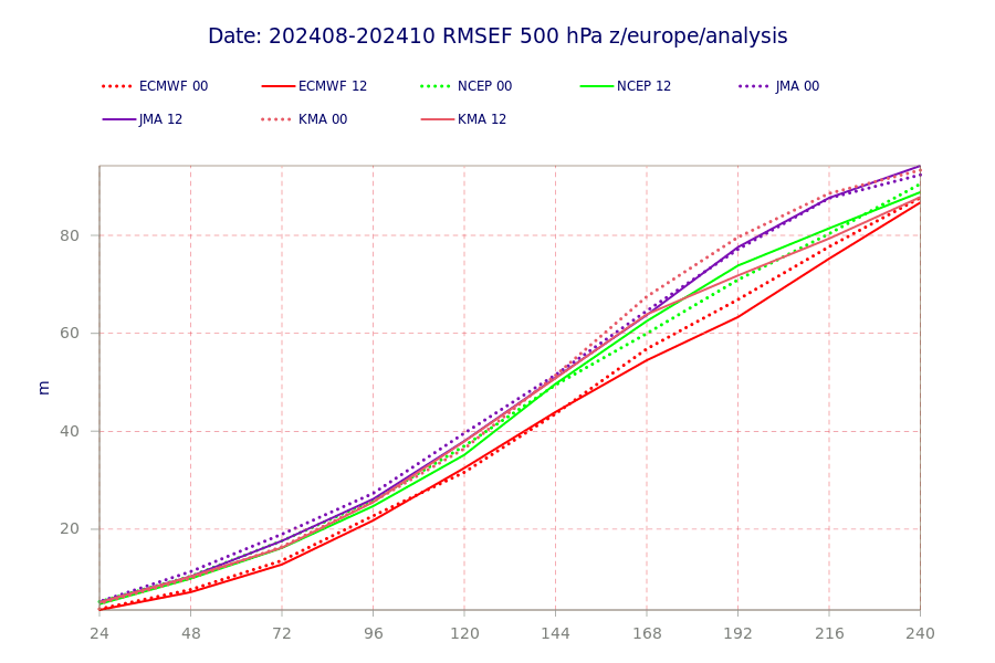 plot_meteogram_json-worker-commands-8447c6fd9b-msk7m-6fe5cac1a363ec1525f54343b6cc9fd8-g0I67N.png.2ac00edd8e3f48432c955d78a2afc708.png