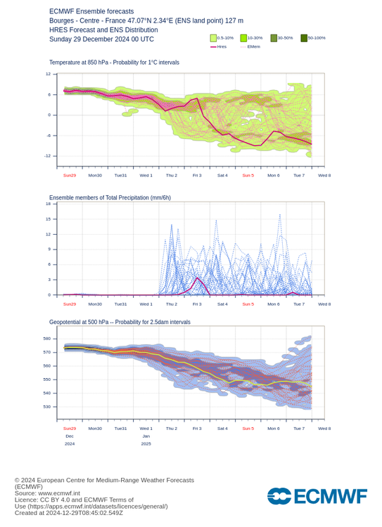 Bourges29_12.thumb.png.7b11096e474a3eef7f6d16f7fbf4e4d4.png