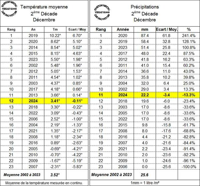 ClimatoD2dcembre-1.jpg.54777b7e5425dba840dd5a8af4f8e9d6.jpg