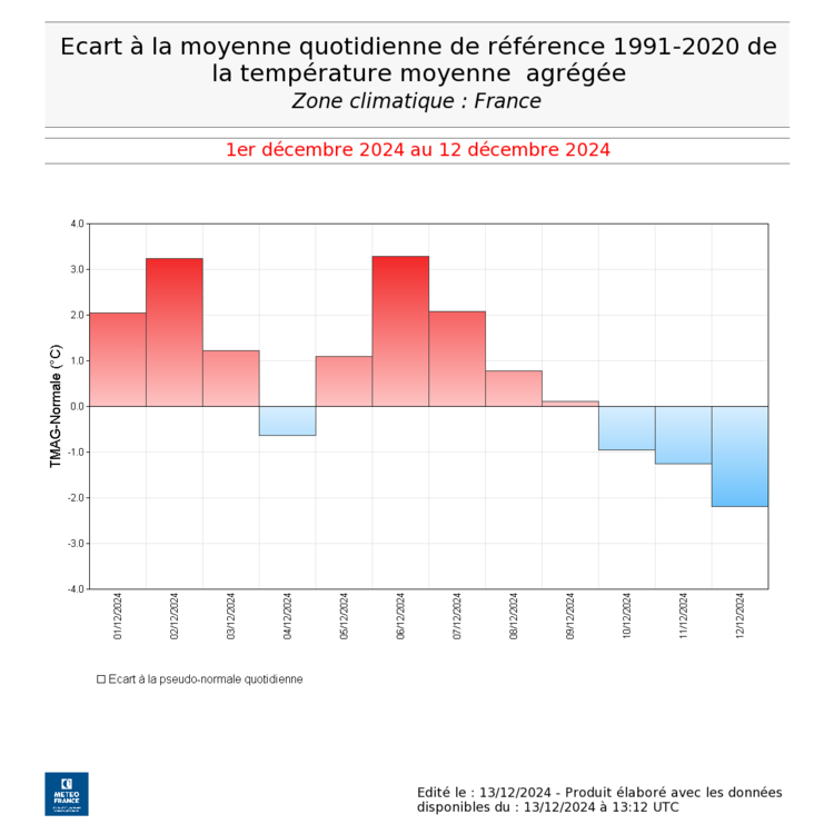 GRA_OBS_Q_FRANCE_ATMAG_20241201_20241212.png