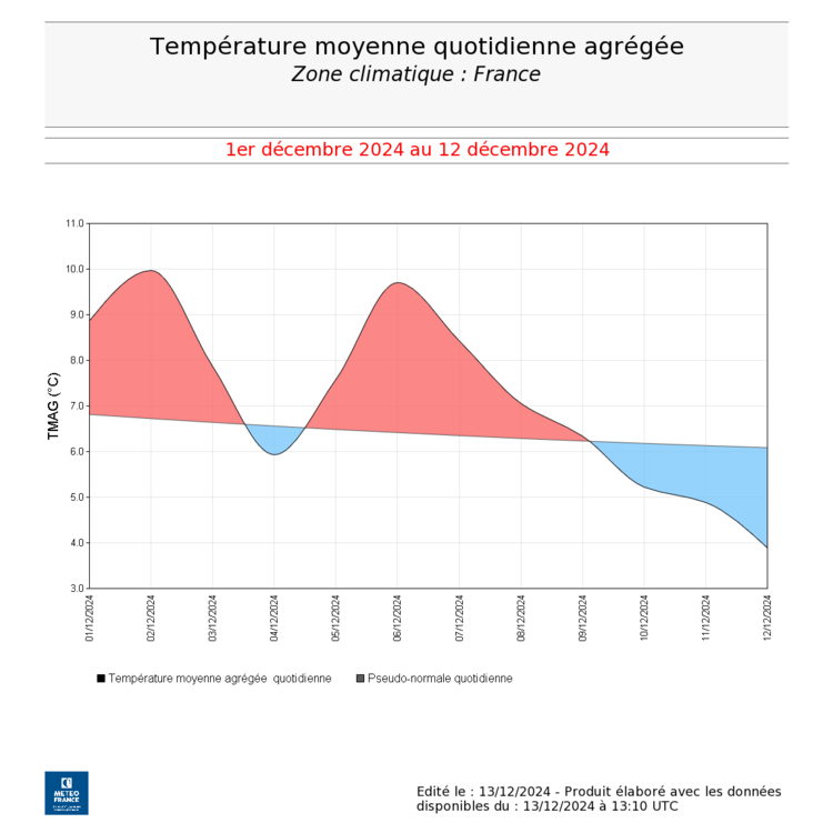 GRA_OBS_Q_FRANCE_TMag_20241201_20241212.png