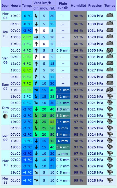 Screenshot 2024-12-01 at 11-15-12 Meteociel - Tendances météo pour Fournols ( 63980 ).png