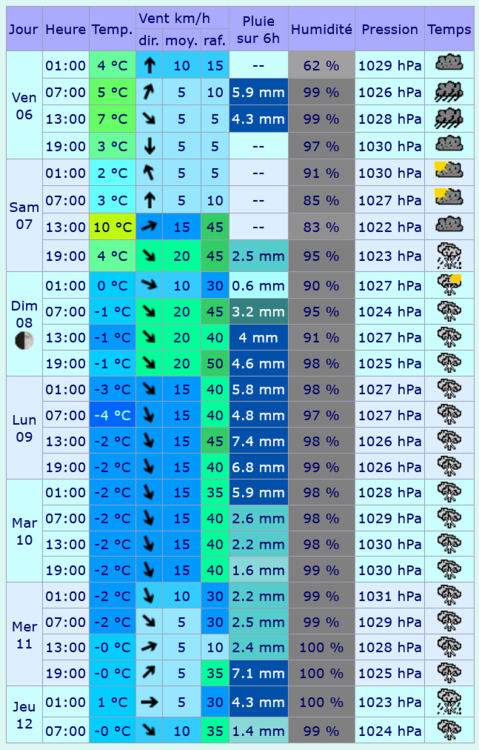 Screenshot 2024-12-02 at 13-09-49 Meteociel - Tendances météo pour Fournols ( 63980 ).png