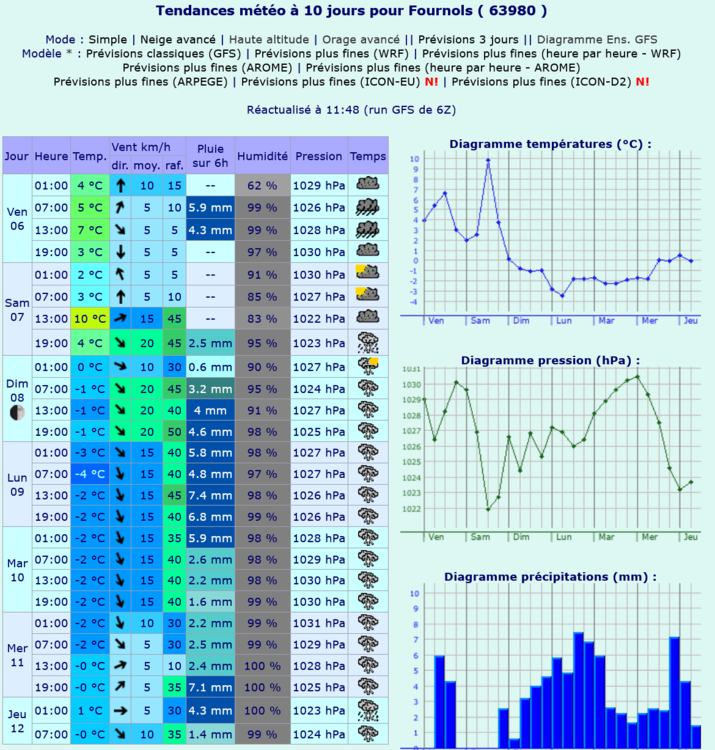 Screenshot 2024-12-02 at 13-53-12 Meteociel - Tendances météo pour Fournols ( 63980 ).png