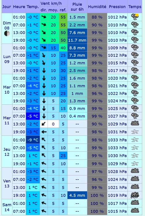 Screenshot 2024-12-04 at 13-41-09 Meteociel - Tendances météo pour Fournols ( 63980 ).png