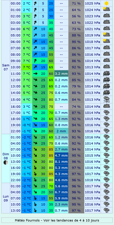 Screenshot 2024-12-04 at 17-46-37 Meteociel - Prévisions météo fines ICON-EU pour Fournols ( 63980 ) - Météo Fournols - Météo 63980.png