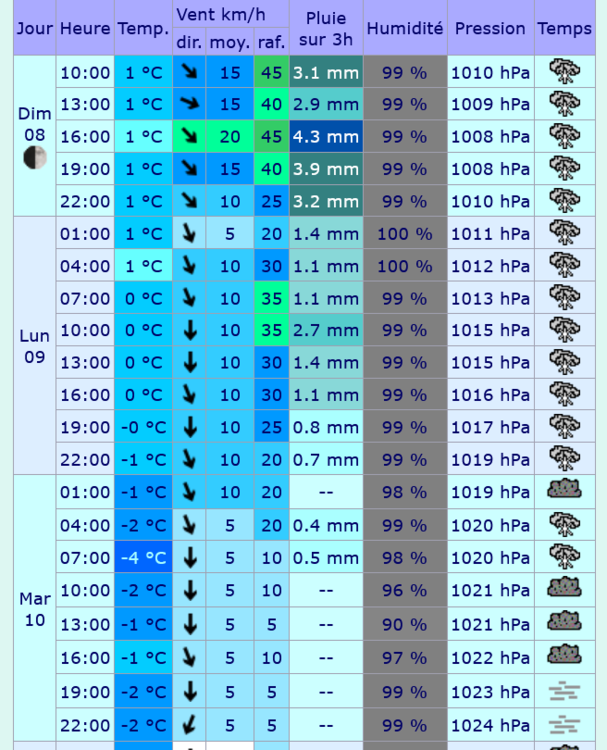 Screenshot 2024-12-08 at 11-20-32 Meteociel - Prévisions météo pour Fournols ( 63980 ) - Météo Fournols - Météo 63980.png