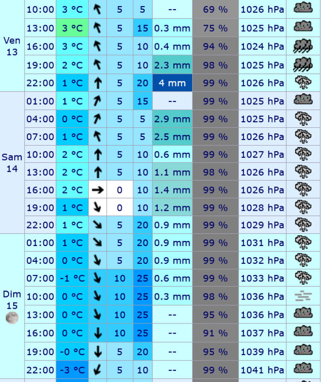 Screenshot 2024-12-13 at 12-58-02 Meteociel - Prévisions météo pour Fournols ( 63980 ) - Météo Fournols - Météo 63980.png