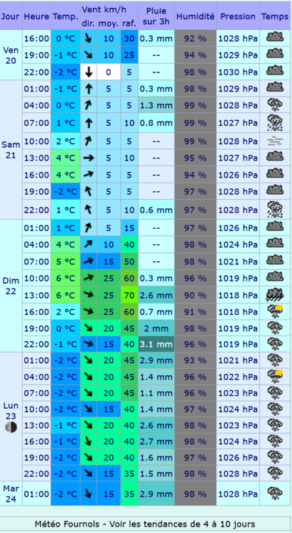 Screenshot 2024-12-20 at 19-26-11 Meteociel - Prévisions météo pour Fournols ( 63980 ) - Météo Fournols - Météo 63980.png