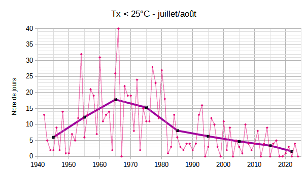 Tn-25Cjuilletaot.png.c2314b5a4cb03da9d754e581ce4ad44a.png