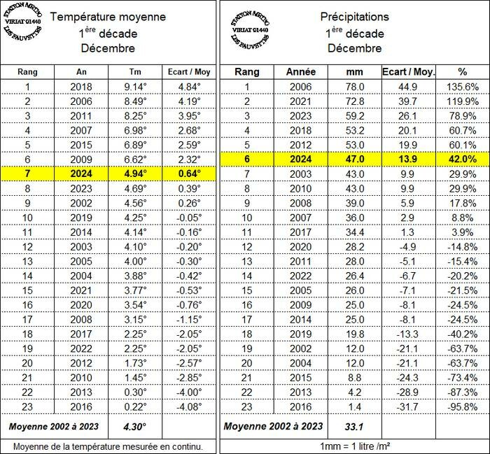 climatod1dec-2.jpg.d0380a320da460686c0c34ab1b500633.jpg