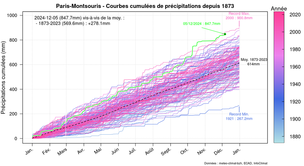 graphic_cumulative_annual_rainfall.thumb.png.62a429b0f69283a2e00c9b8807967649.png