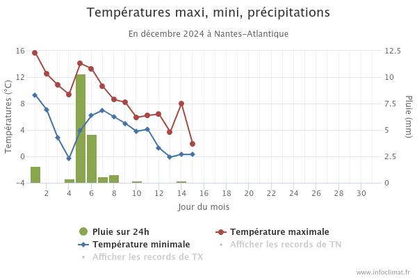 graphique_infoclimat.fr(1).png.8f9af7f9a5e6970b53a139c91fd4c620.png